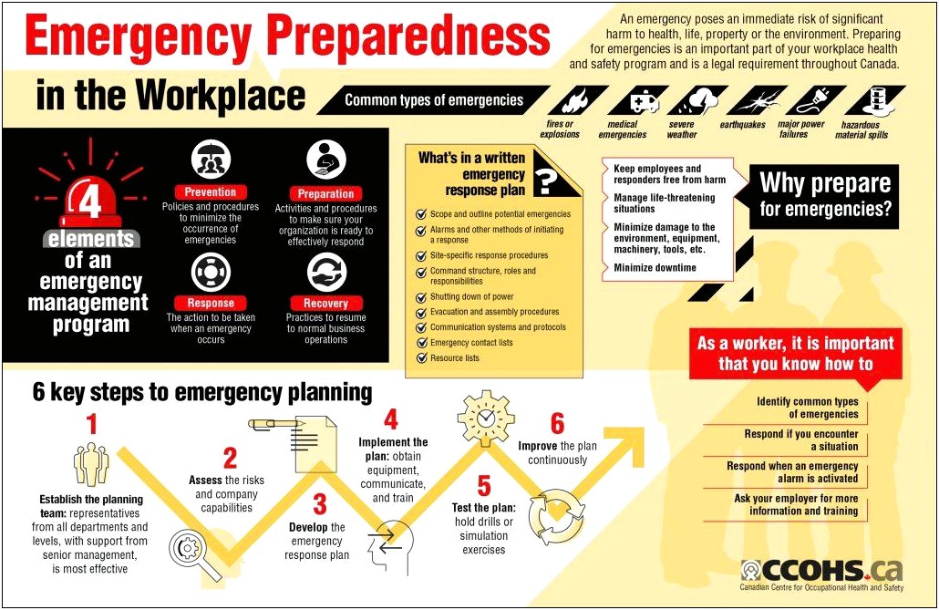 Emergency Preparedness And Response Plan Template