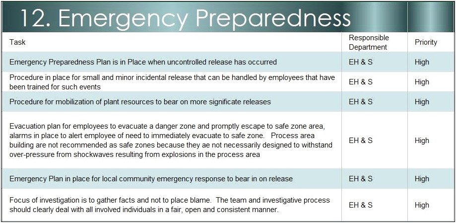 Emergency Response Plan Osha Emergency Response Plan Template