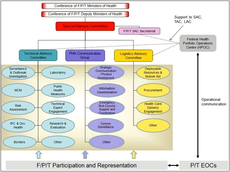 Emergency Response Plan Template For Events