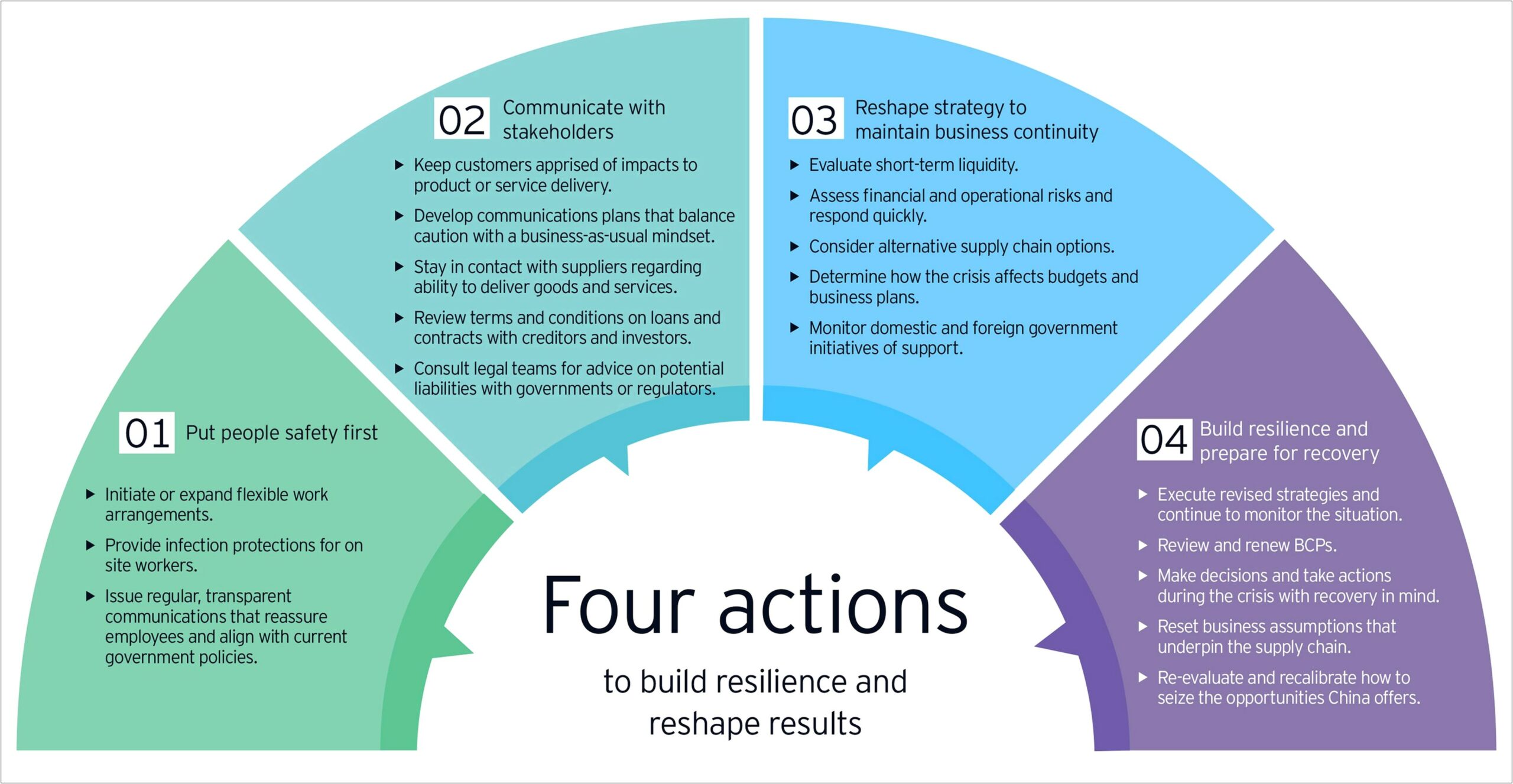 Emergency Response Plan Template For Small Business Uk