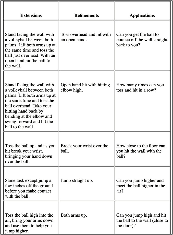 Emergency Sub Plans Middle School Template