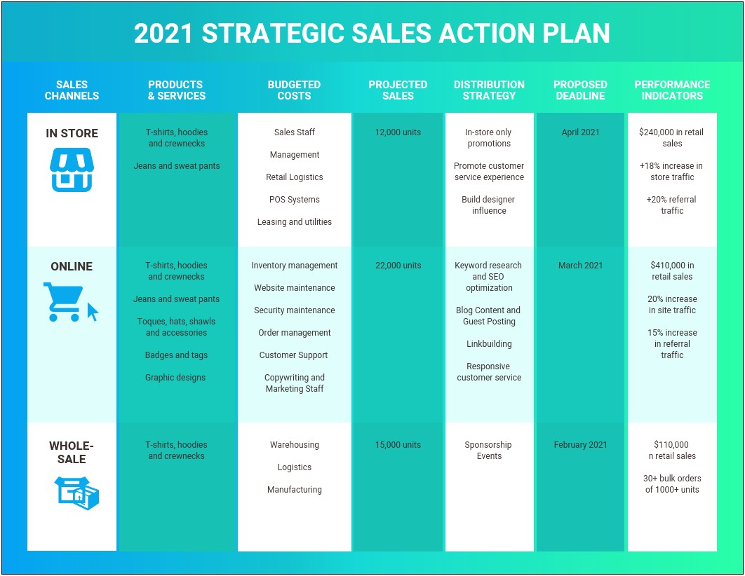 Employee Engagement Survey Action Plan Template