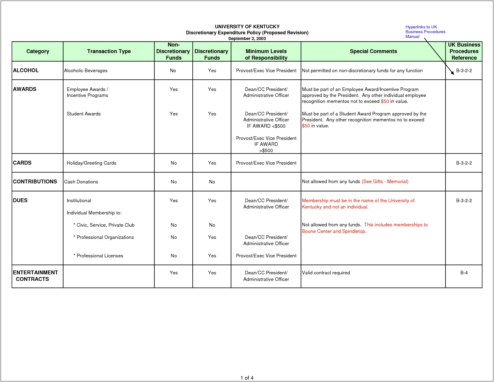 Employee Incentive Plans Bonus Incentive Plan Template