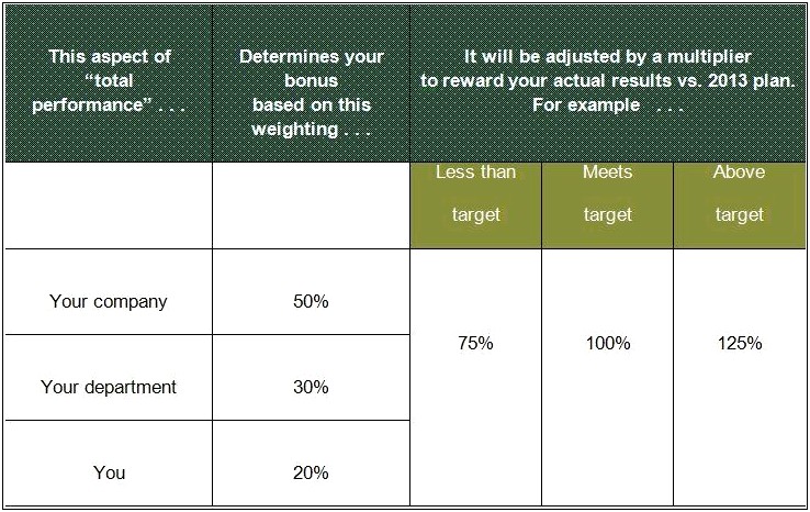 Employee Incentive Plans Employee Incentive Plan Template