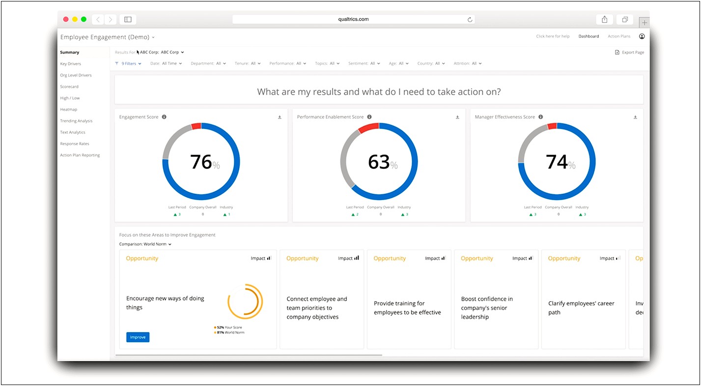 Employee Opinion Survey Action Plan Template