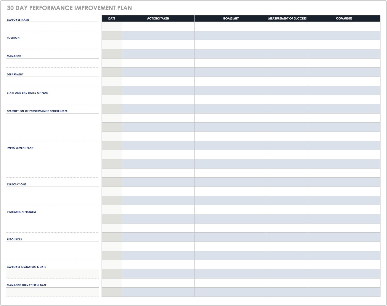 Employee Performance Corrective Action Plan Template