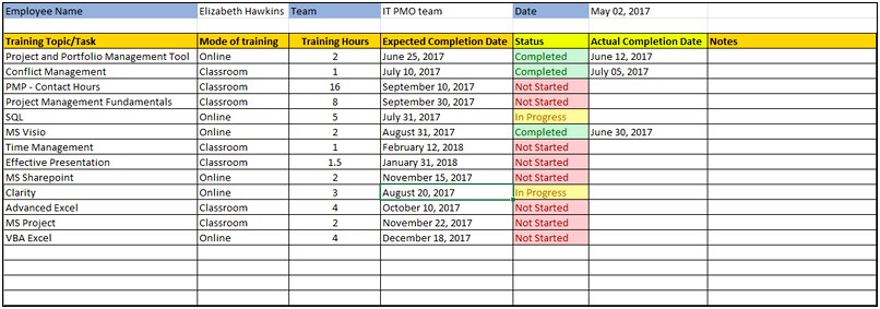 Employee Training Plan Requirements And Template