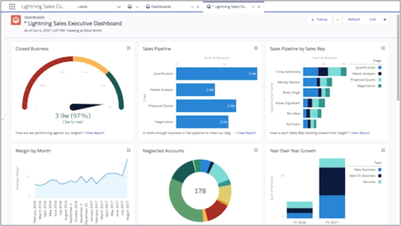 Employee Yearly Individual Development Plans Template Salesforce