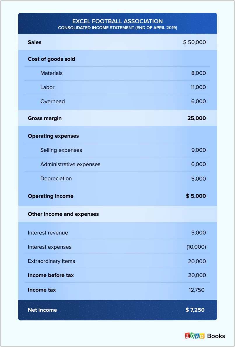 Employeee Earning Statement Template Word Doc