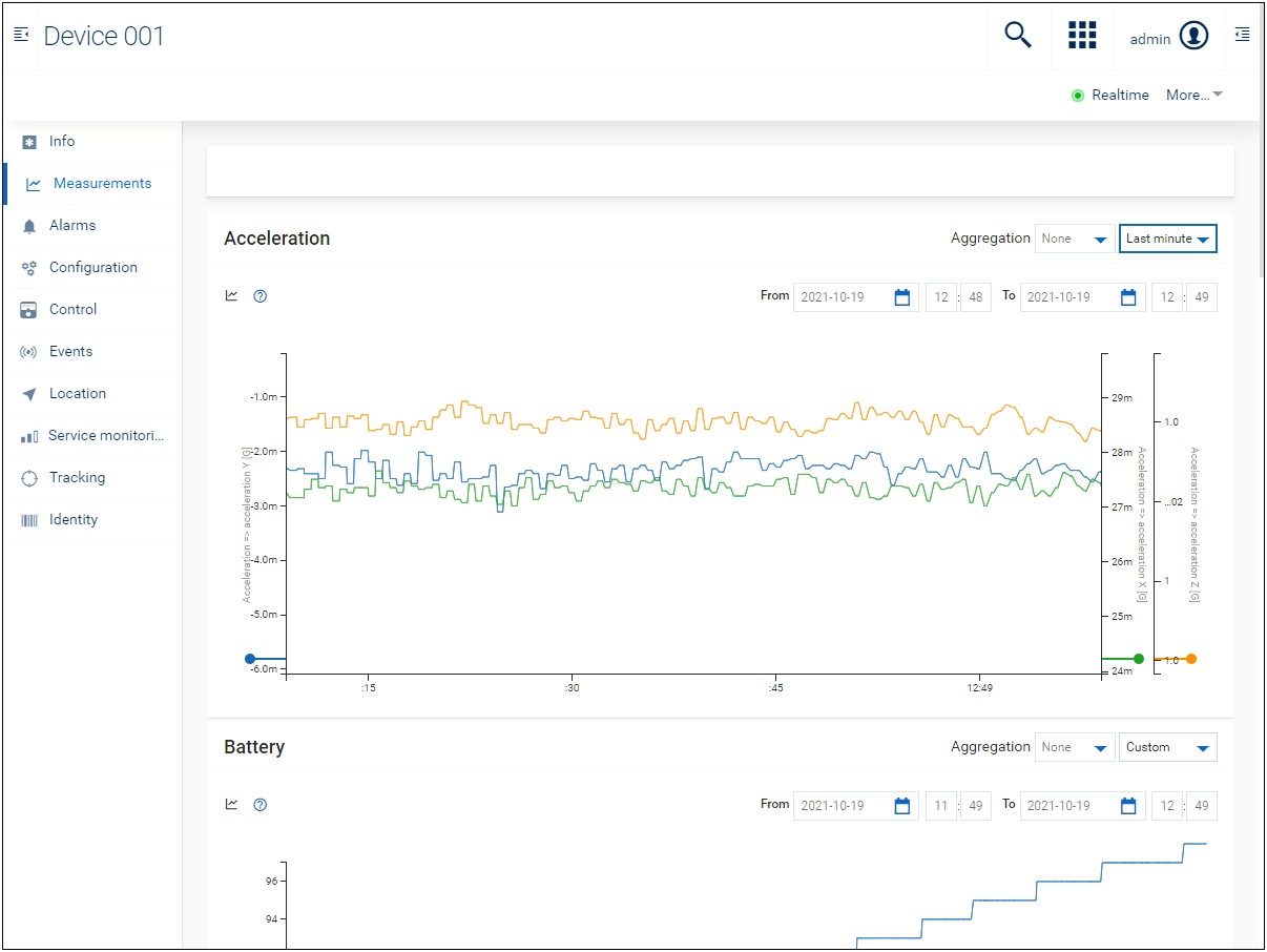 Enable Measurement And Verification Plan Template