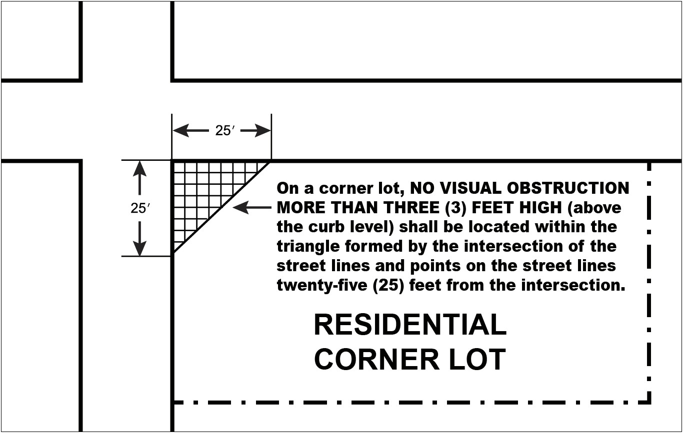 Encroachment Easement Hoa Approval Letter Template