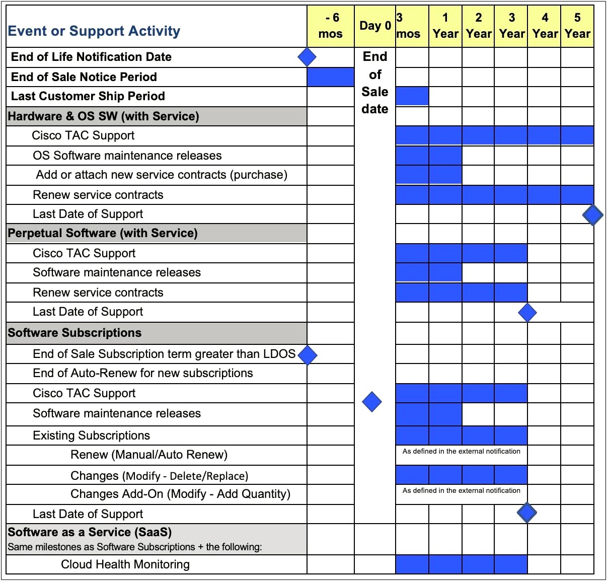 End Of Life Product Plan Template