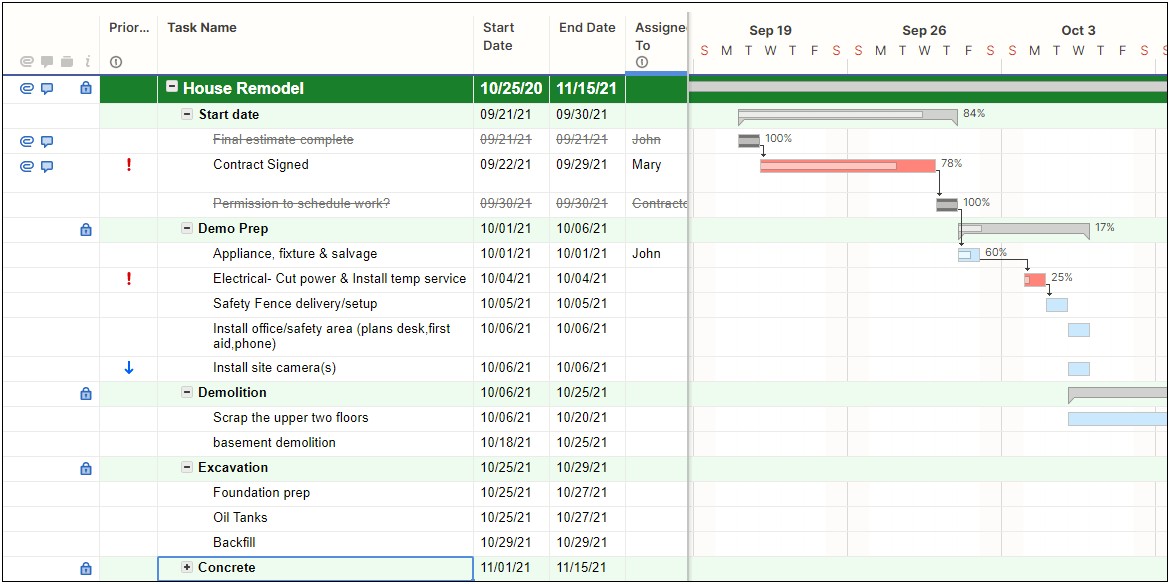 End To End Project Plan Template