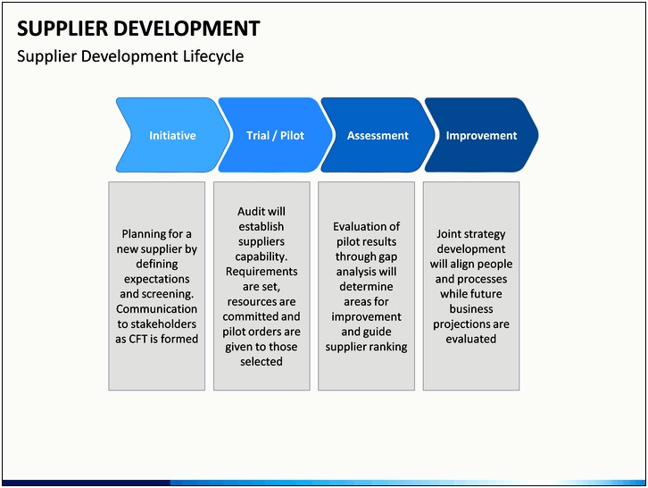 Enterprise And Supplier Development Plan Template