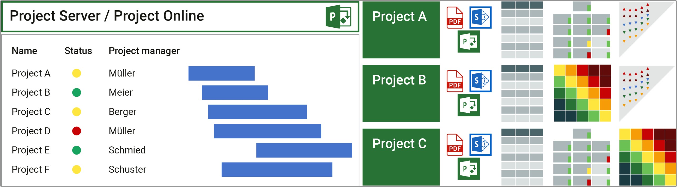 Enterprise Windows 10 Migration Project Plan Template Pdf