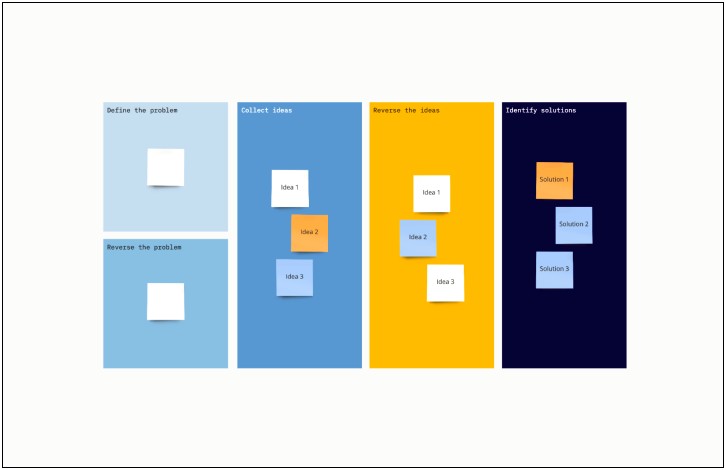 Environmental And Social Management Plan Template