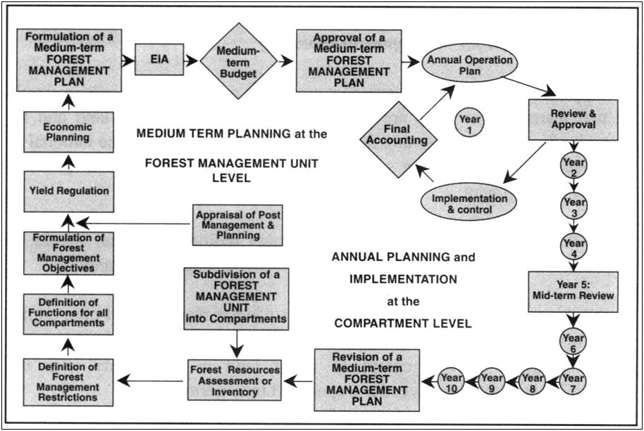 Environmental Management Plan Template South Africa