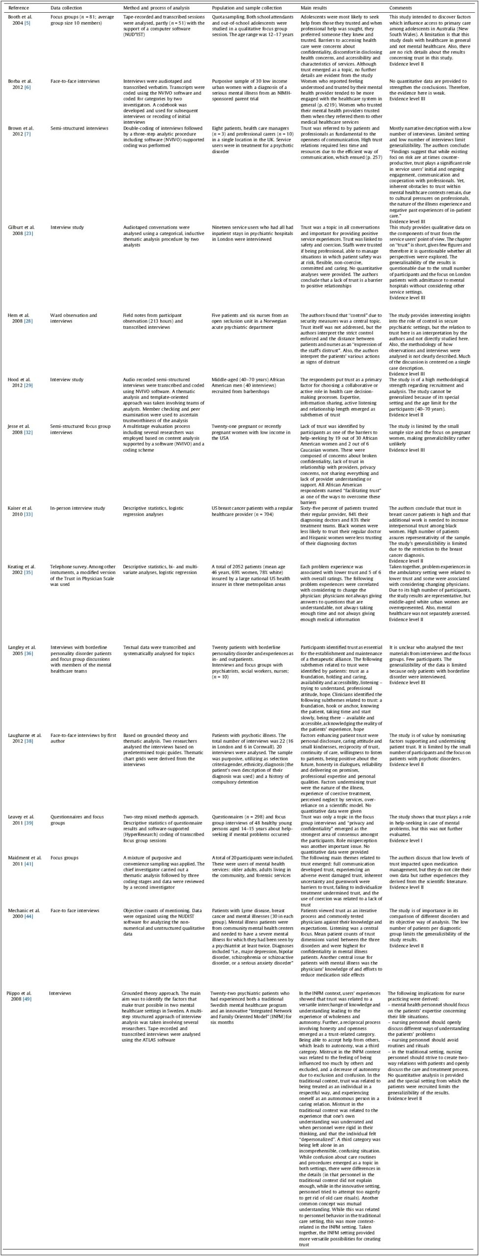 Epa Sampling And Analysis Plan Template