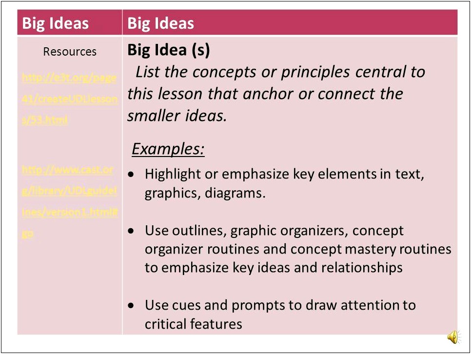 Essential Element In Lesson Plan Template