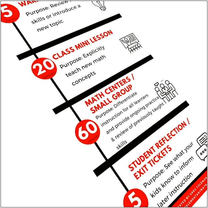 Eureka Math Lesson Plan Template 1st Grade