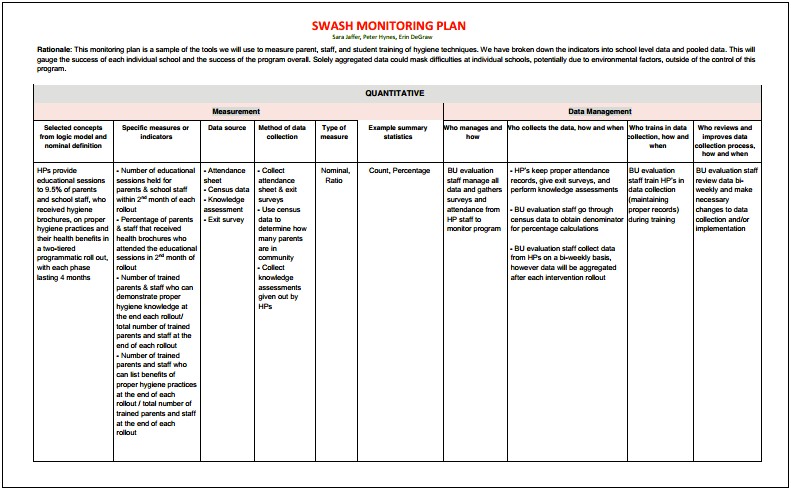 Evaluation Plan Template For Training Program