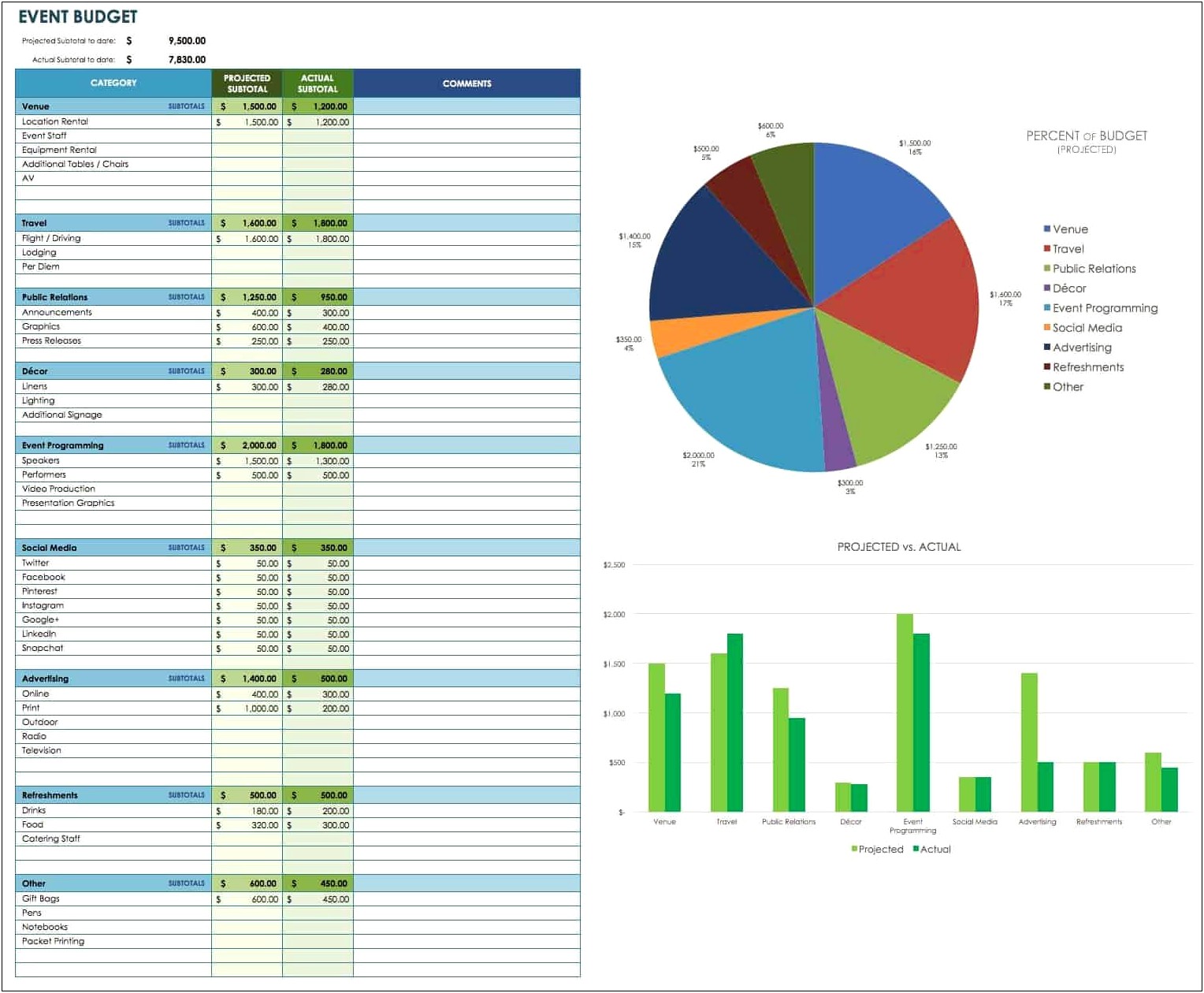 Event Planning Budget Template Google Sheets