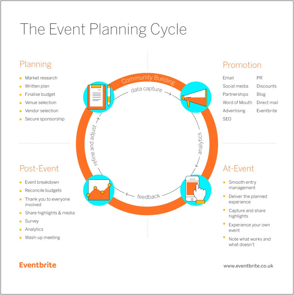 Event Planning Template For Startup Demo Day