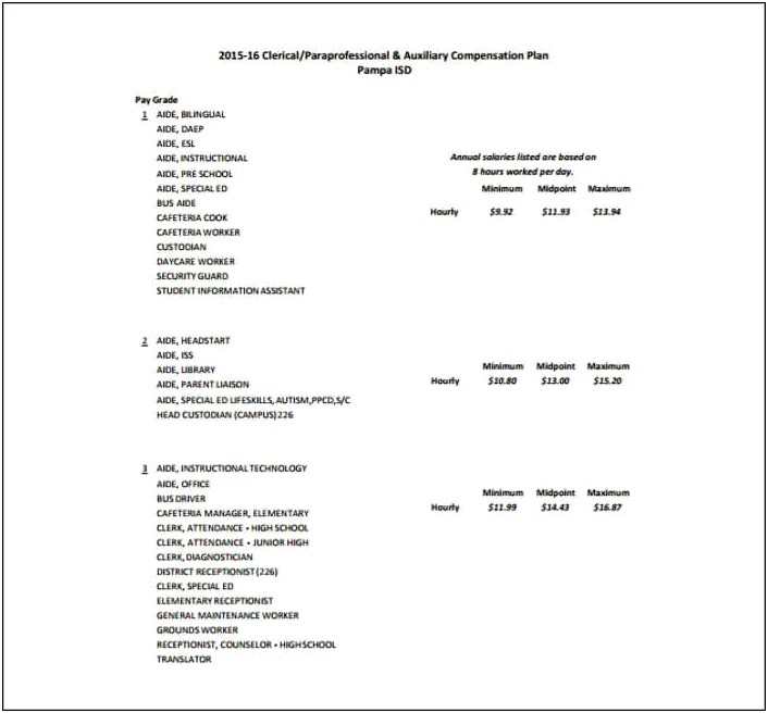 Example Of A Total Compensation Plan Template