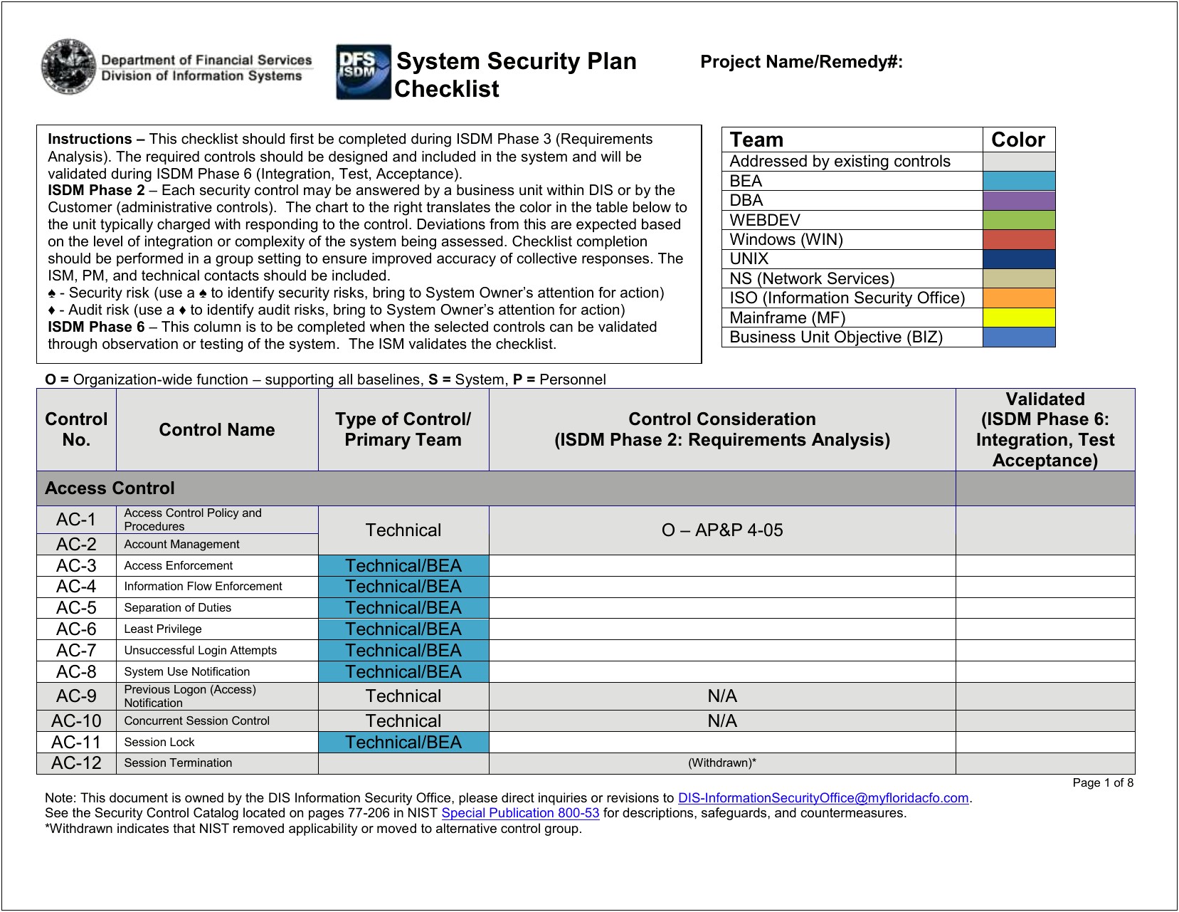 Example Of Basic Healthcare Information Security Plan Template