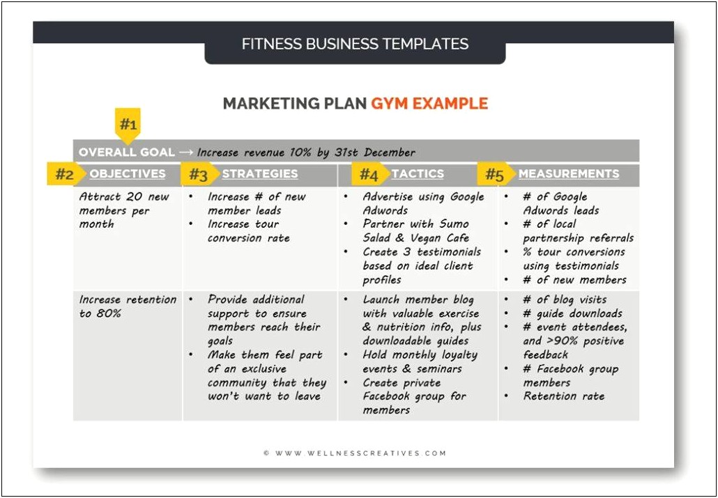 Example Of Strategic Marketing Plan Template