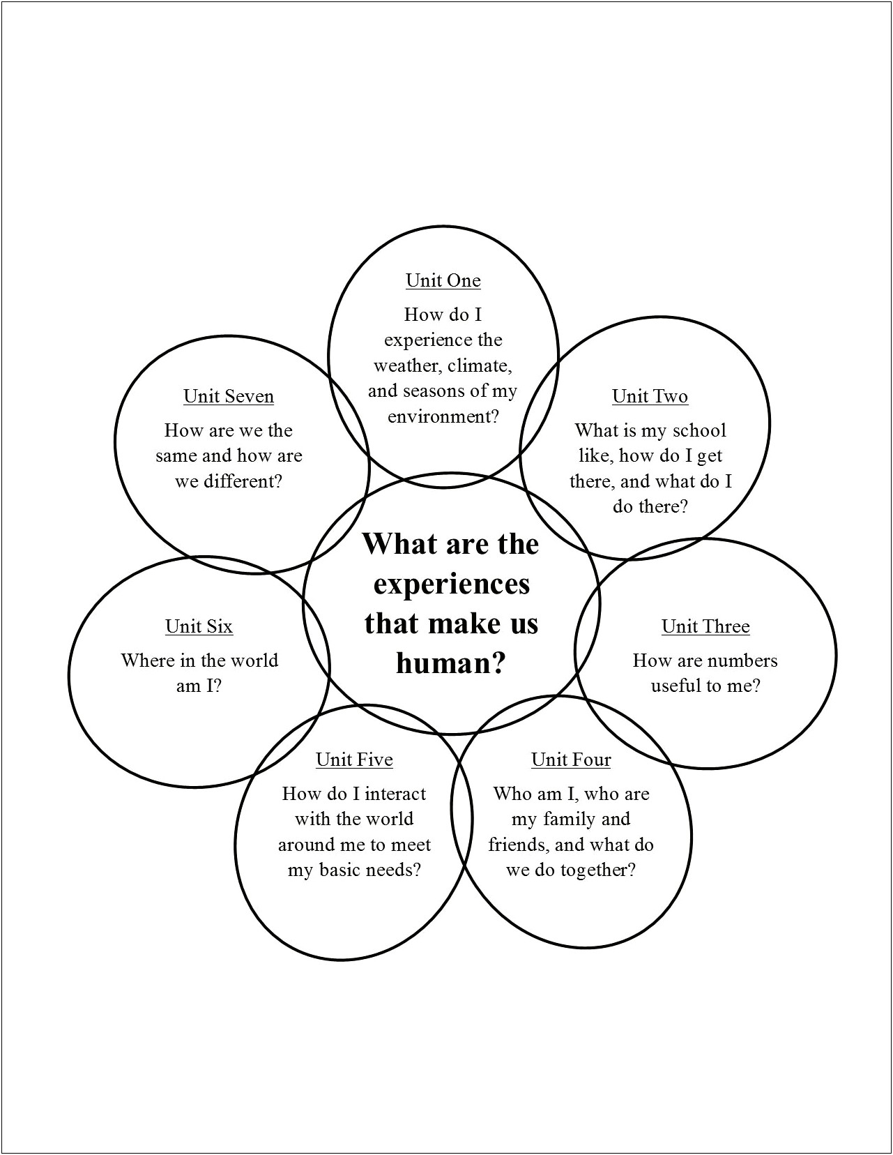 Example Of Thematic Unit Plan Template