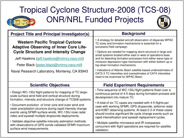 Example Science Fair Research Plan Template