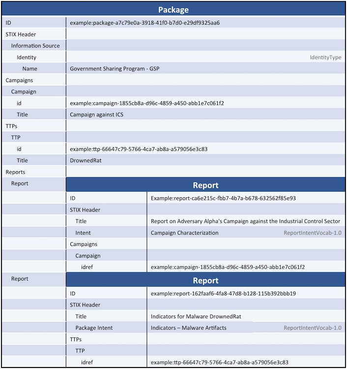 Examples Of Civics Year Long Planning Templates