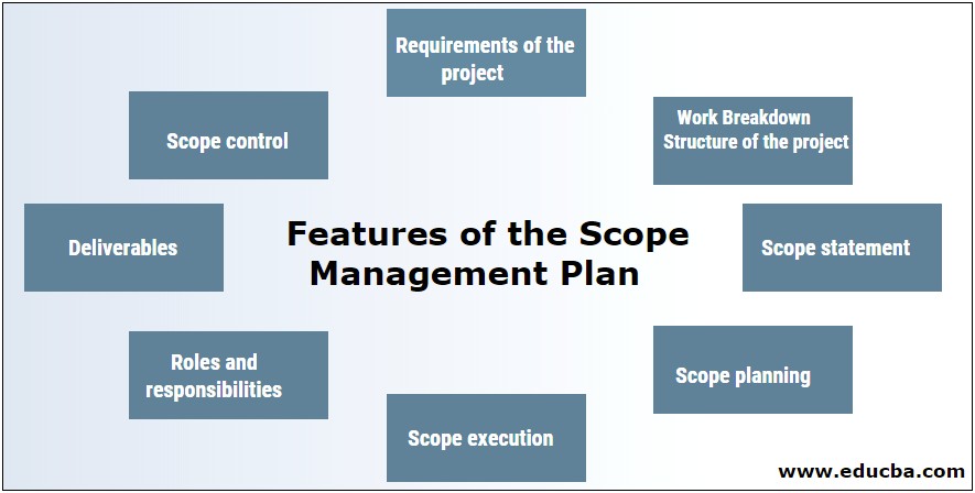 Examples Of Scope Management Plan Templates