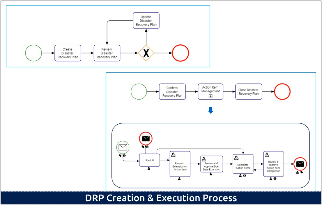 Excel Disaster Recovery Plan Dashboard Template