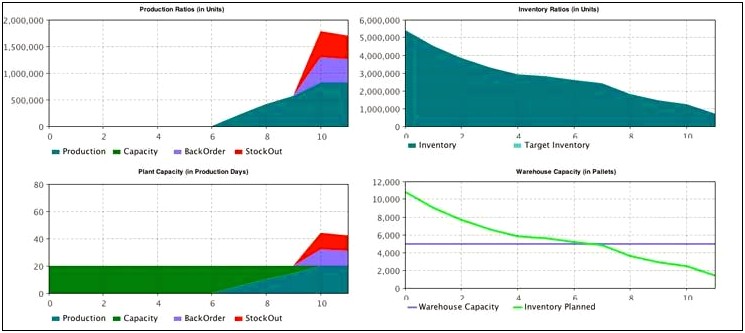 Excel Employee Capacity Planning Template Techyv