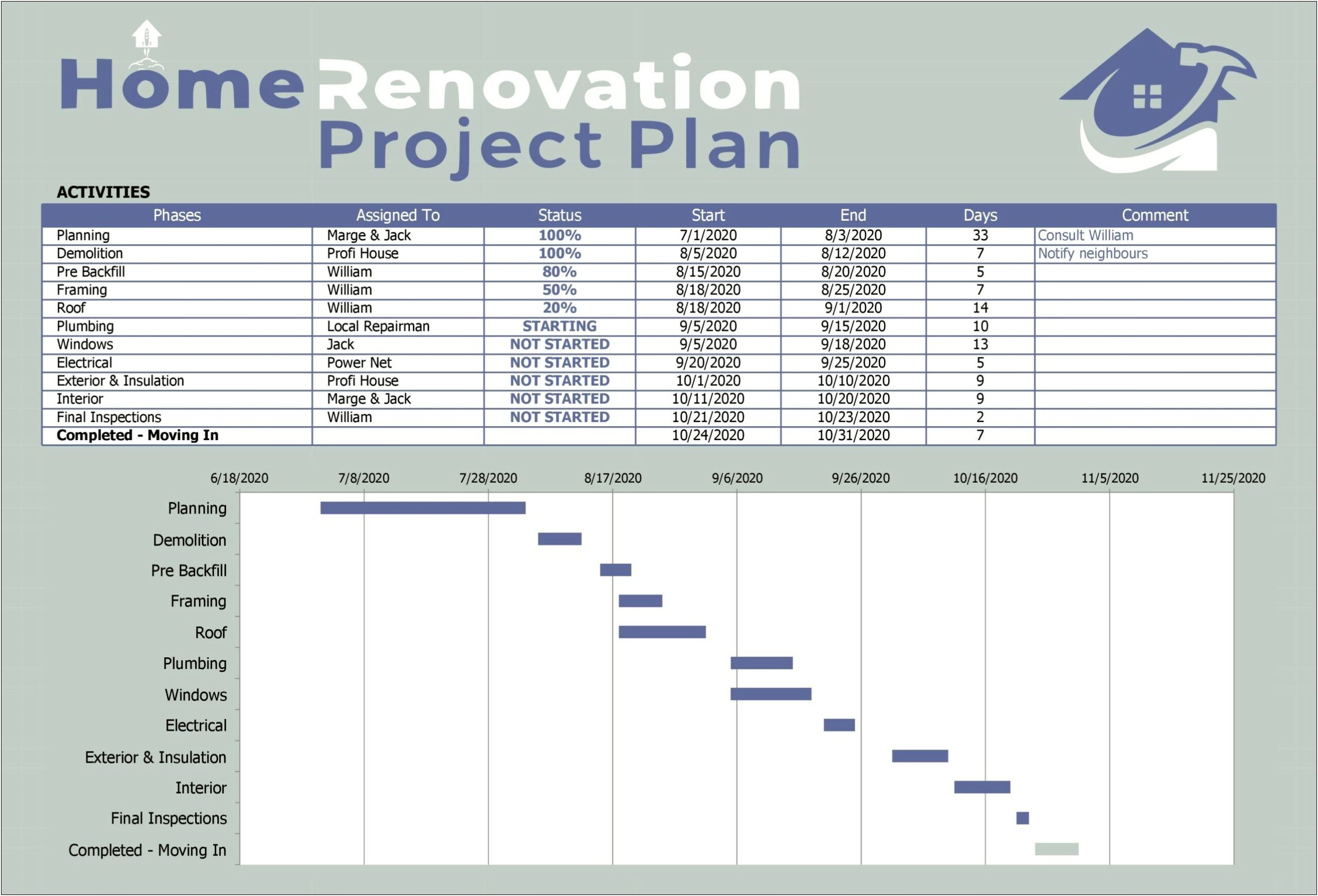 Excel Home Construction Project Plan Template