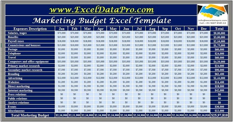 Excel Marketing Budget Templates From Planning Shop