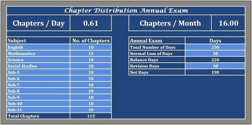 Excel Template For Transfer Student Education Plan