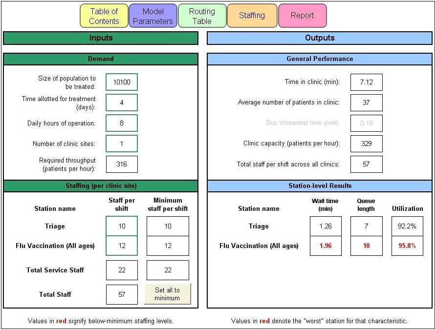 Excel Template Work Plan For Immunization Campaign