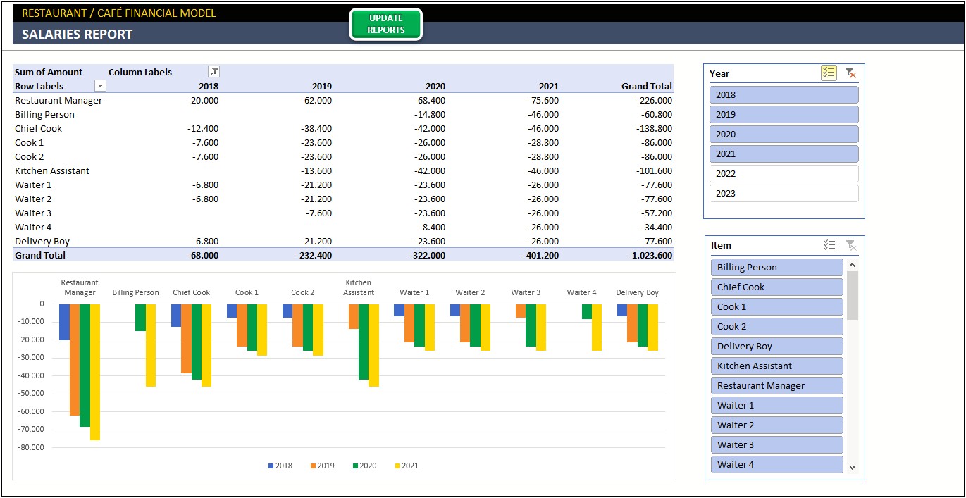 Excel Worksheet Restaurant Business Plan Template