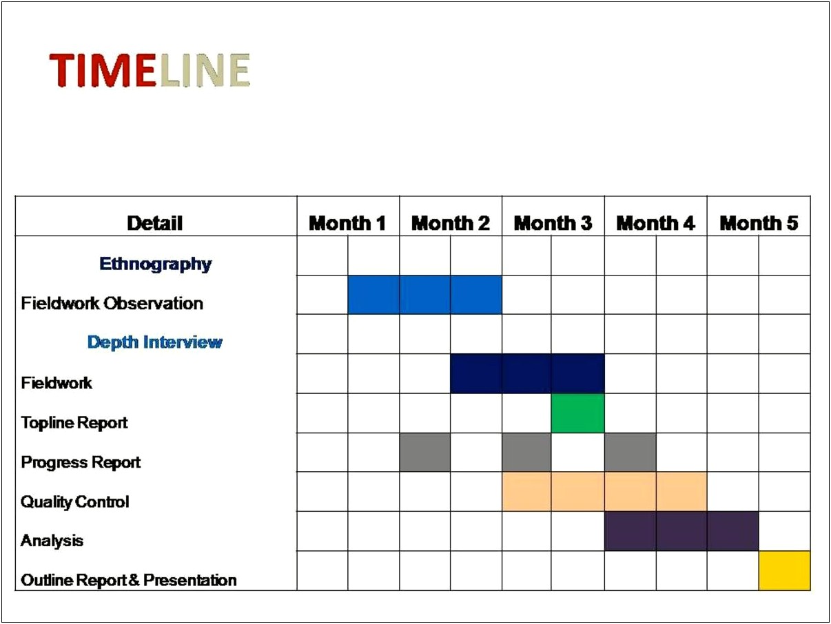 Experimental Research Plan And Timeline Template