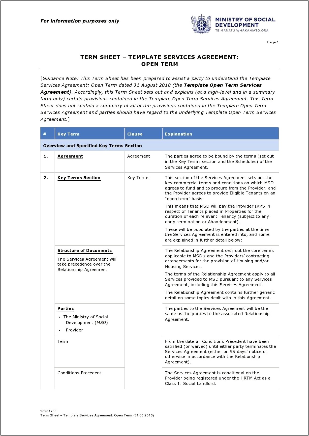 Explanation Of Relationship Selling Templates Word