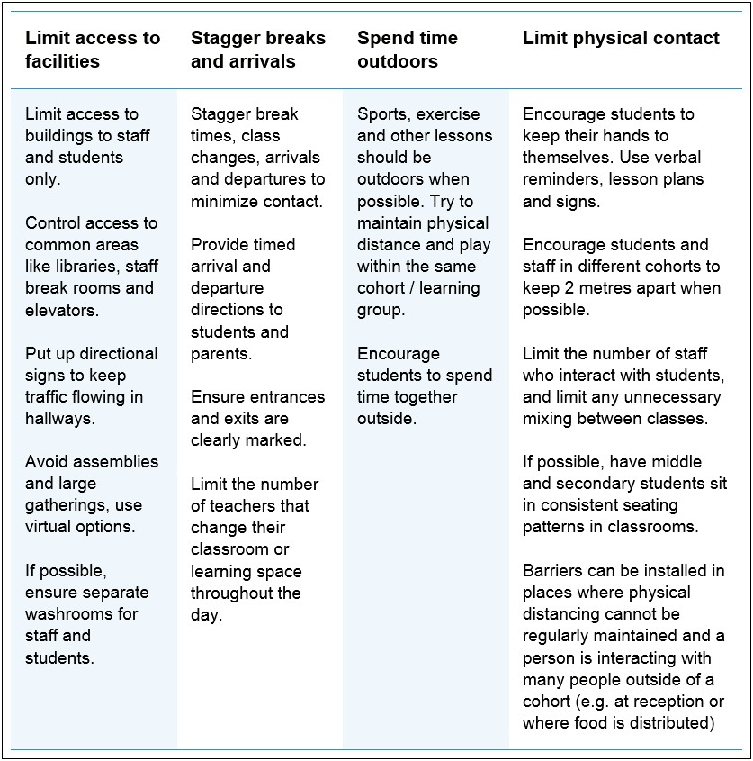 Exposure Control Plan For Child Care Centers Template