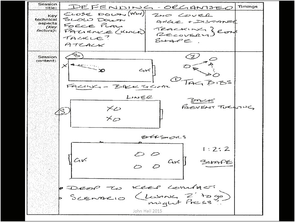 Fa Level 2 Coaching Session Plan Template