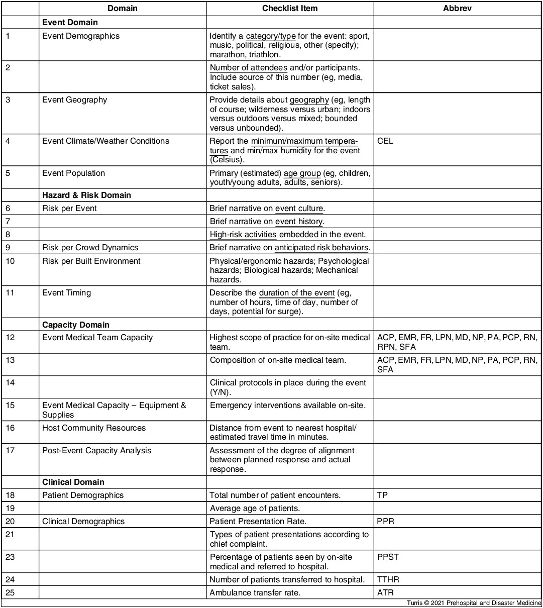 Fa Medical Emergency Action Plan Template