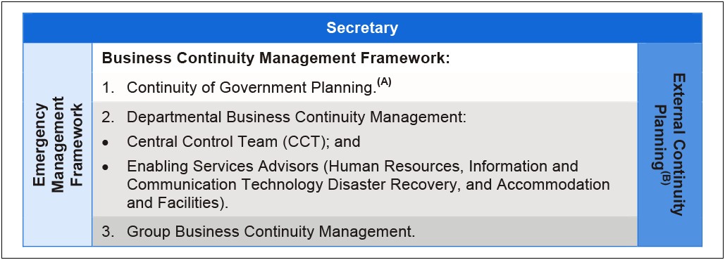 Facilities Management Disaster Recovery Plan Template