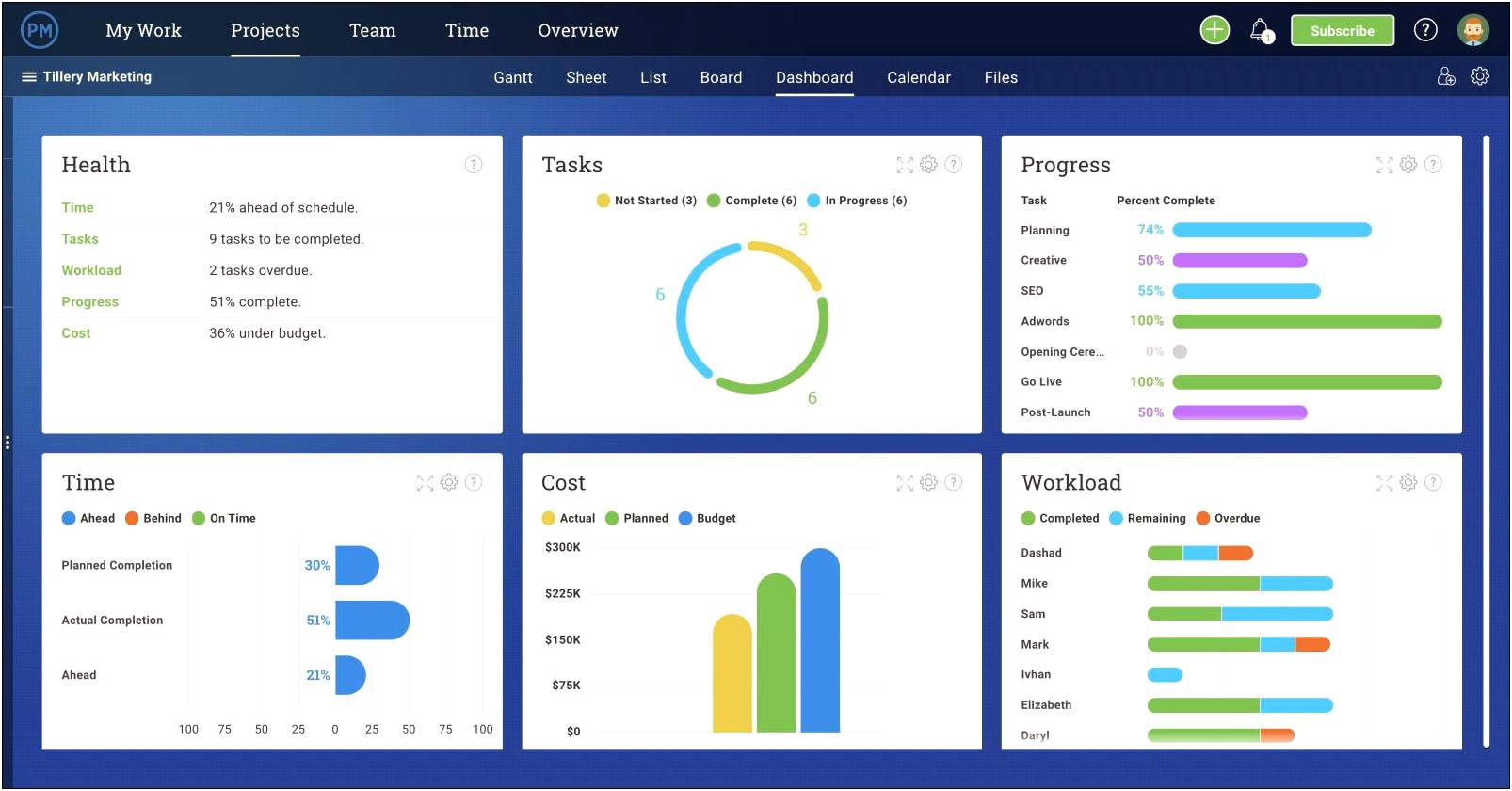 Facilities Management & Services Operations Plan Template