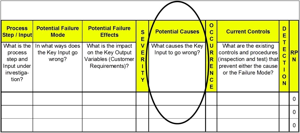 Failure Mode And Effects Analysis Template Word