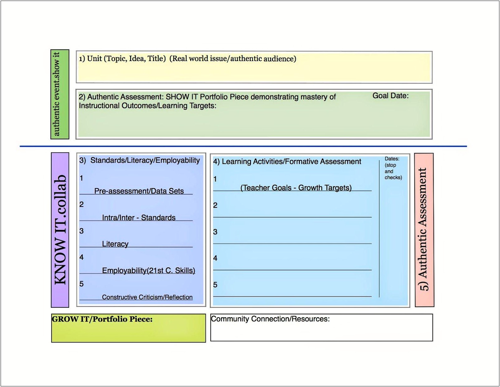 Fairfax County Public Schools Lesson Plan Template